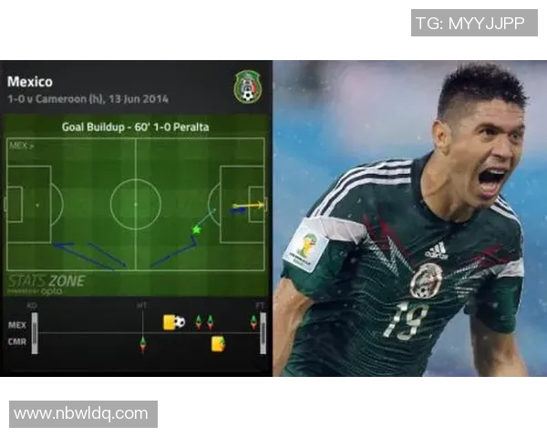 墨西哥与喀麦隆比赛前瞻及胜负预测分析 墨西哥与喀麦隆比赛前瞻及胜负预测分析