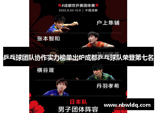乒乓球团队协作实力榜单出炉成都乒乓球队荣登第七名