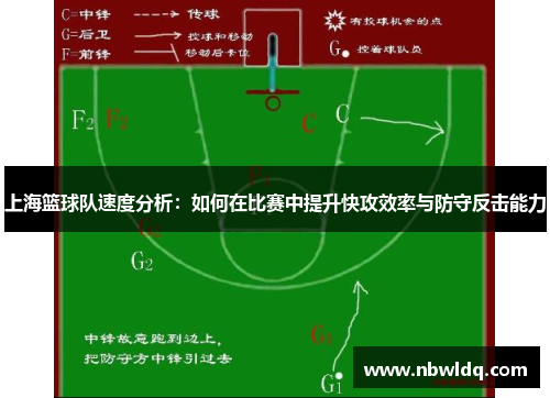 上海篮球队速度分析：如何在比赛中提升快攻效率与防守反击能力