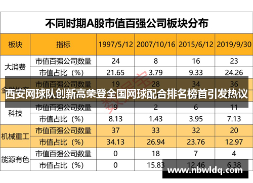 西安网球队创新高荣登全国网球配合排名榜首引发热议
